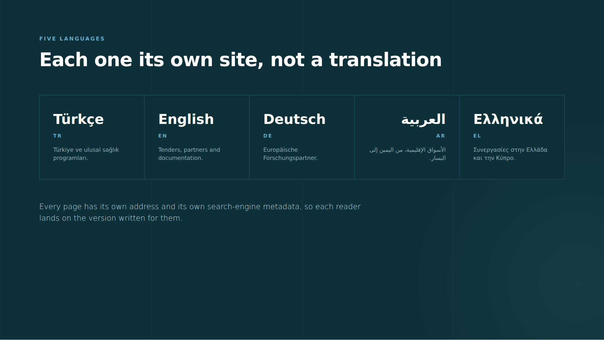 Five languages, each with its own pages